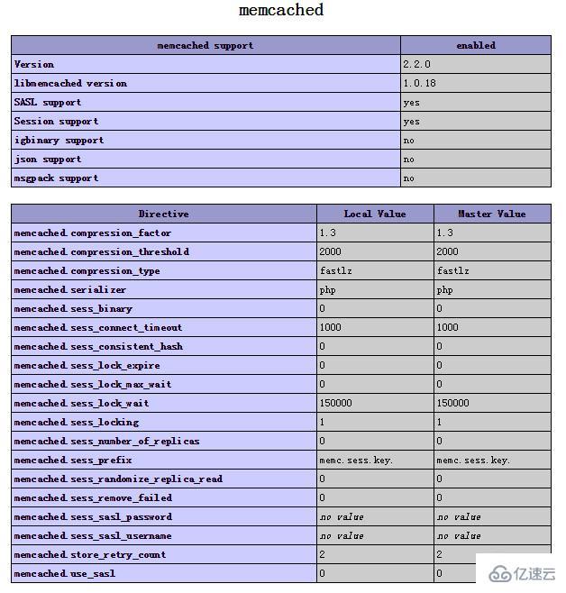 如何查看memcached php扩展安装目录