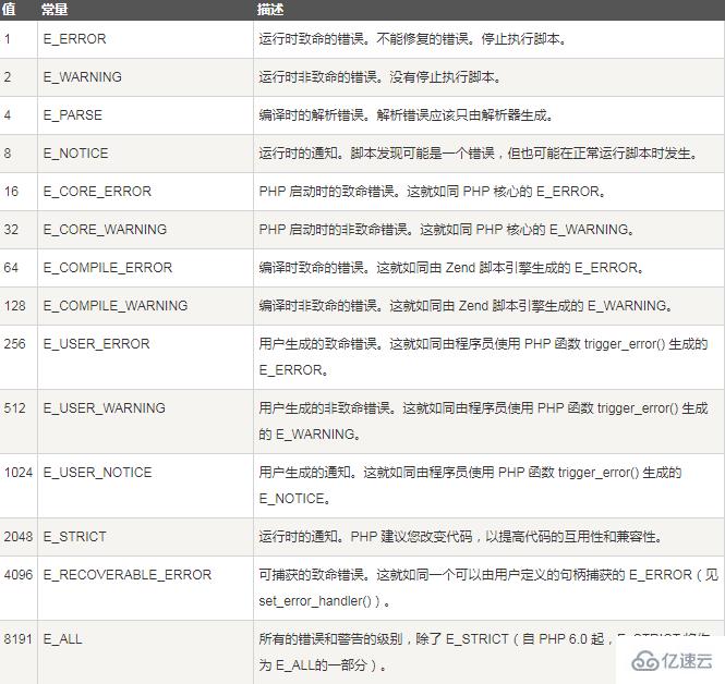 PHP报错函数error_reporting()的使用方法