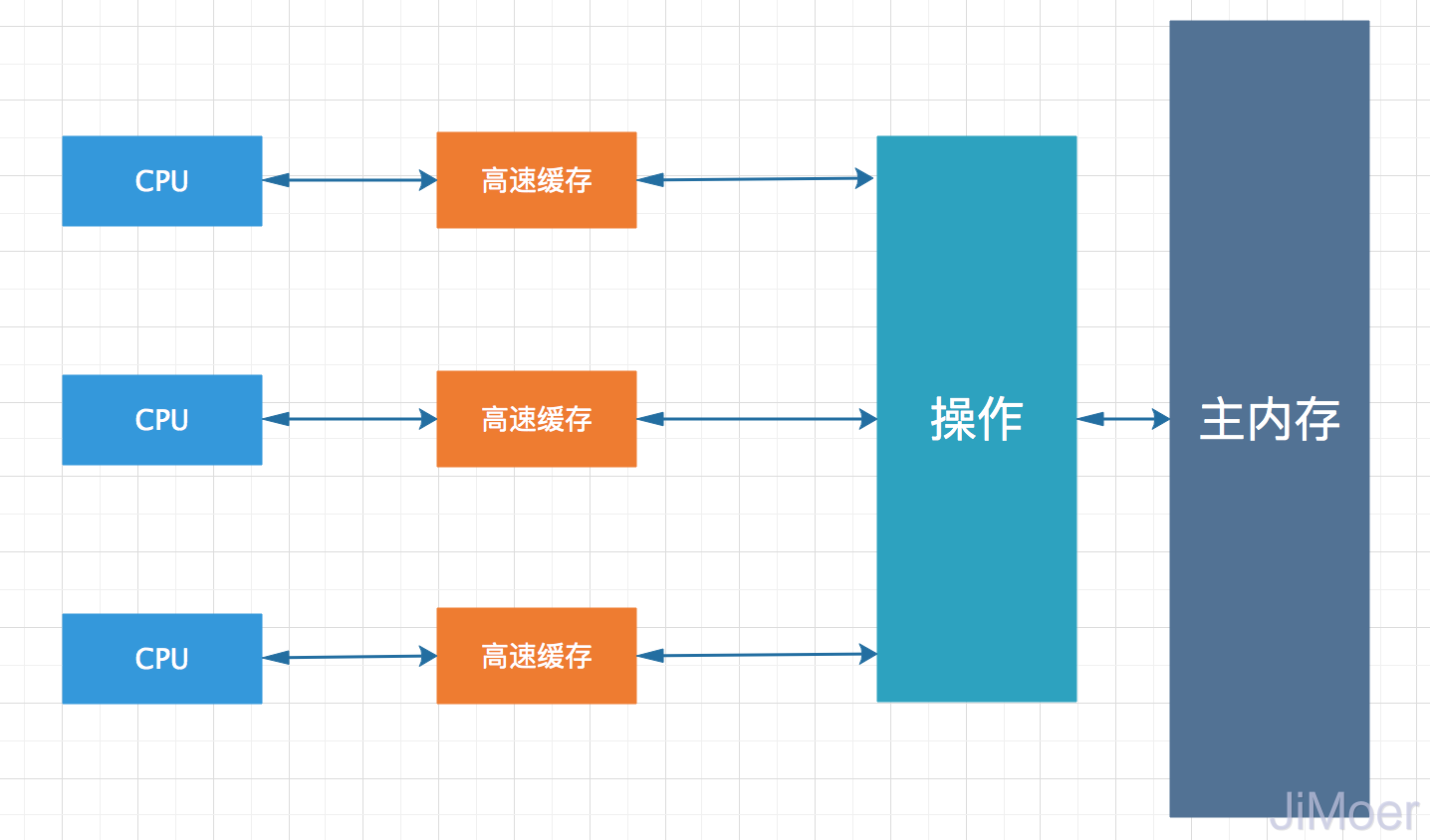 深入浅析Java中的volatile