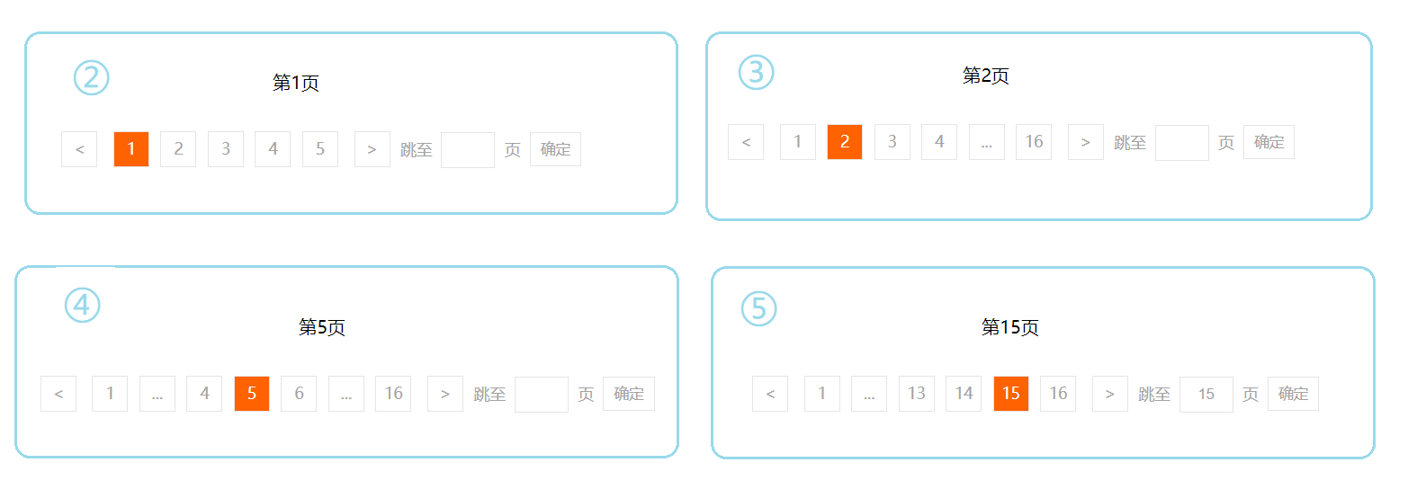 利用html+vue.js 实现一个兼容IE浏览器的分页功能