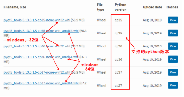 怎么使用pycharm开发图形化界面