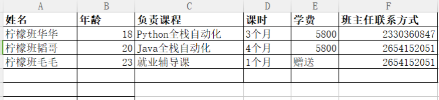 用python pandas操作excel的方法