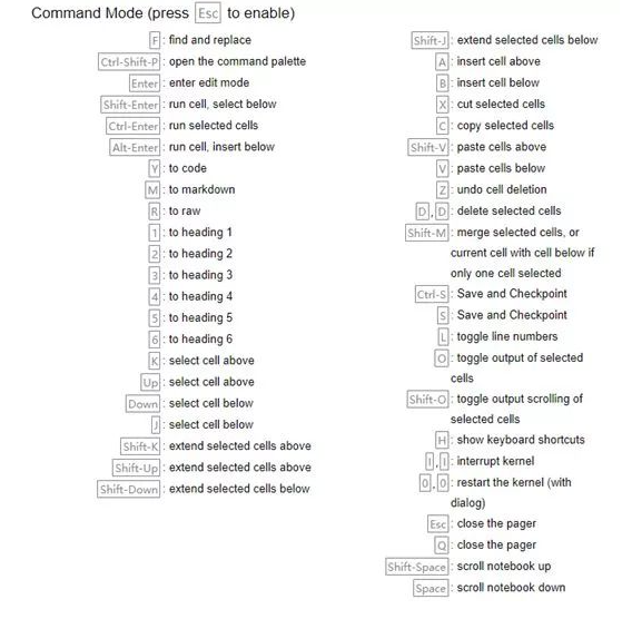 Jupyter Notebook中cell的使用方法