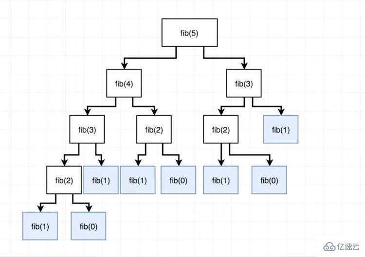 JavaScript缓存的案例分析