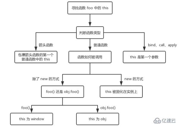 JS中的执行上下文和执行栈是什么