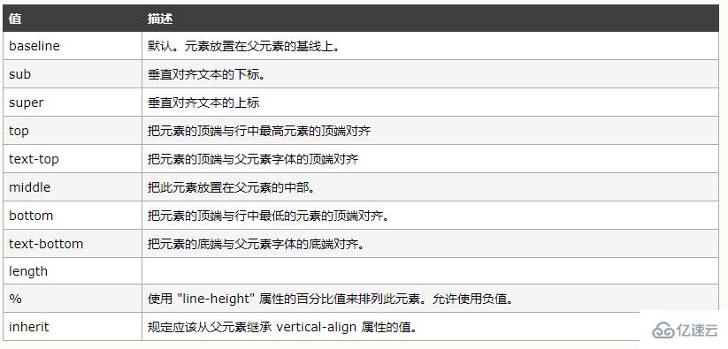 css中vertical-align負(fù)值和margin-bottom負(fù)值有什么區(qū)別