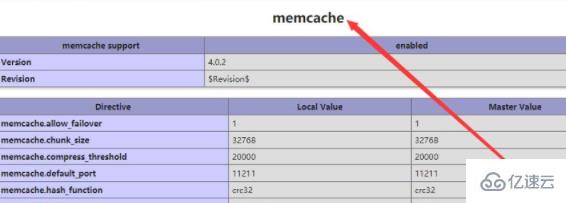 如何安装php中的memcache扩展