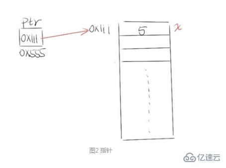 c++引用和指針有哪些區(qū)別