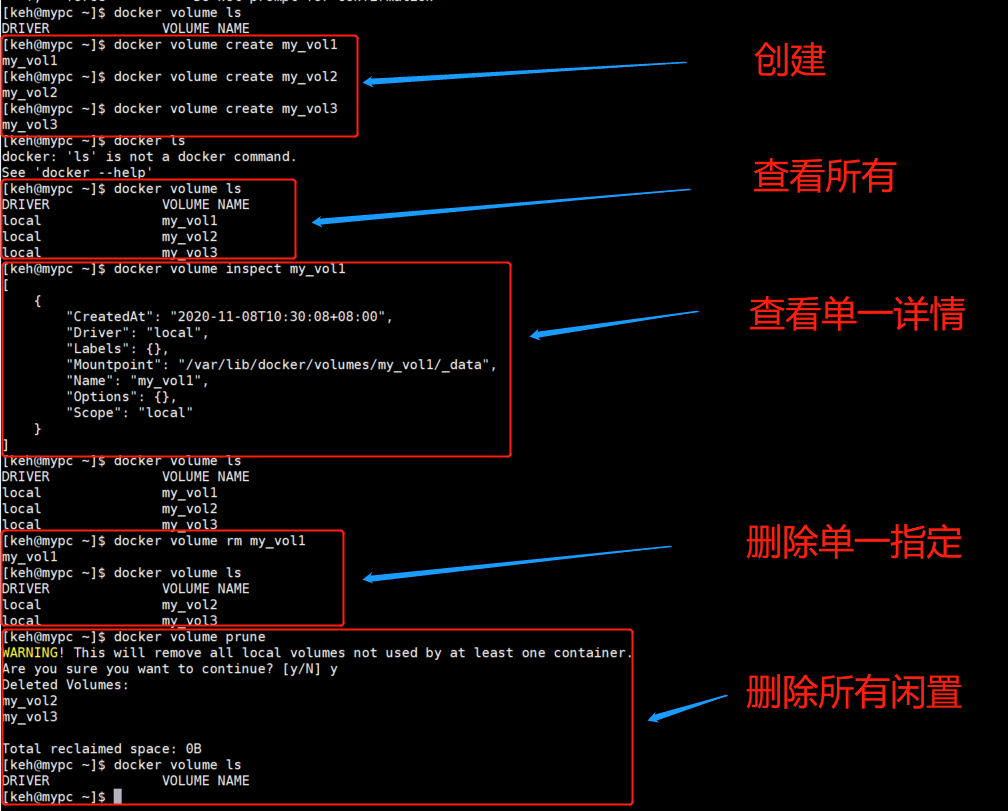 docker容器如何实现与宿主机进行数据交互