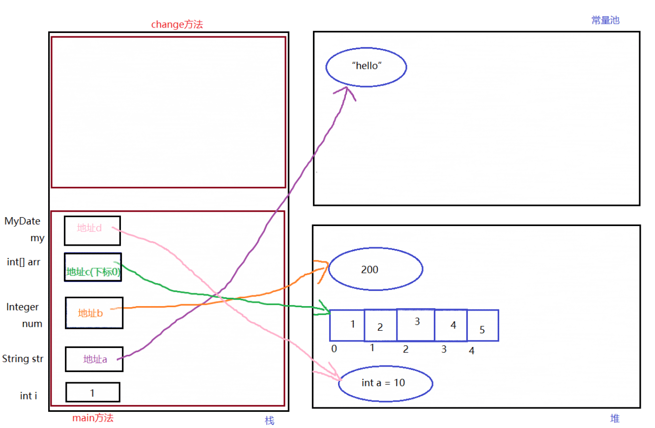 如何利用Java实现传递参数