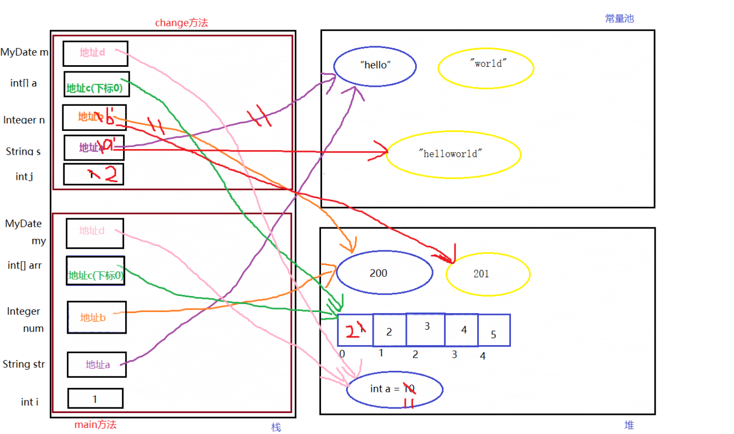 如何利用Java实现传递参数