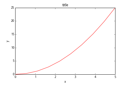 python中matlab的用法