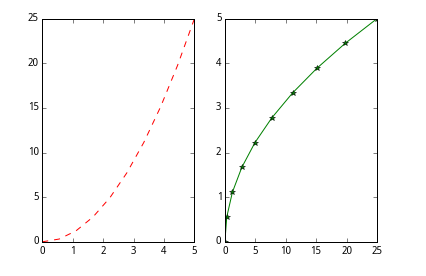 python中matlab的用法