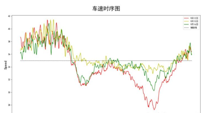 python中用matlibplot画时间序列图的案例