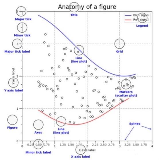 python中用matlibplot畫圖表的案例