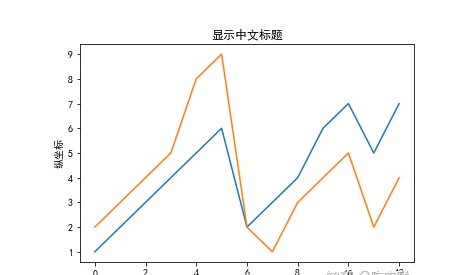 python画图怎样设置横坐标