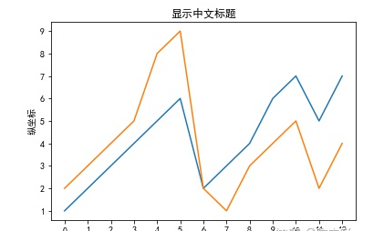 python画图怎样设置横坐标