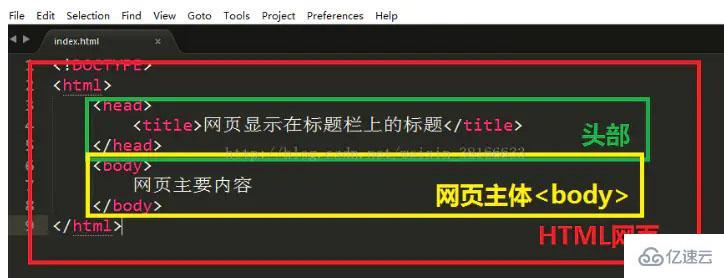 HTML页面基本代码结构的案例分析