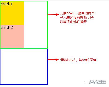 css如何去掉浮动