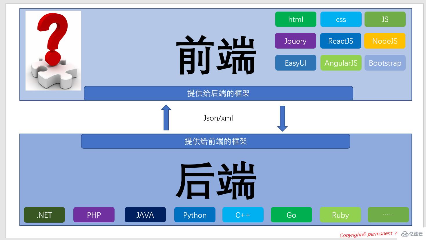 基于bootstrap框架的有几种主流前端框架