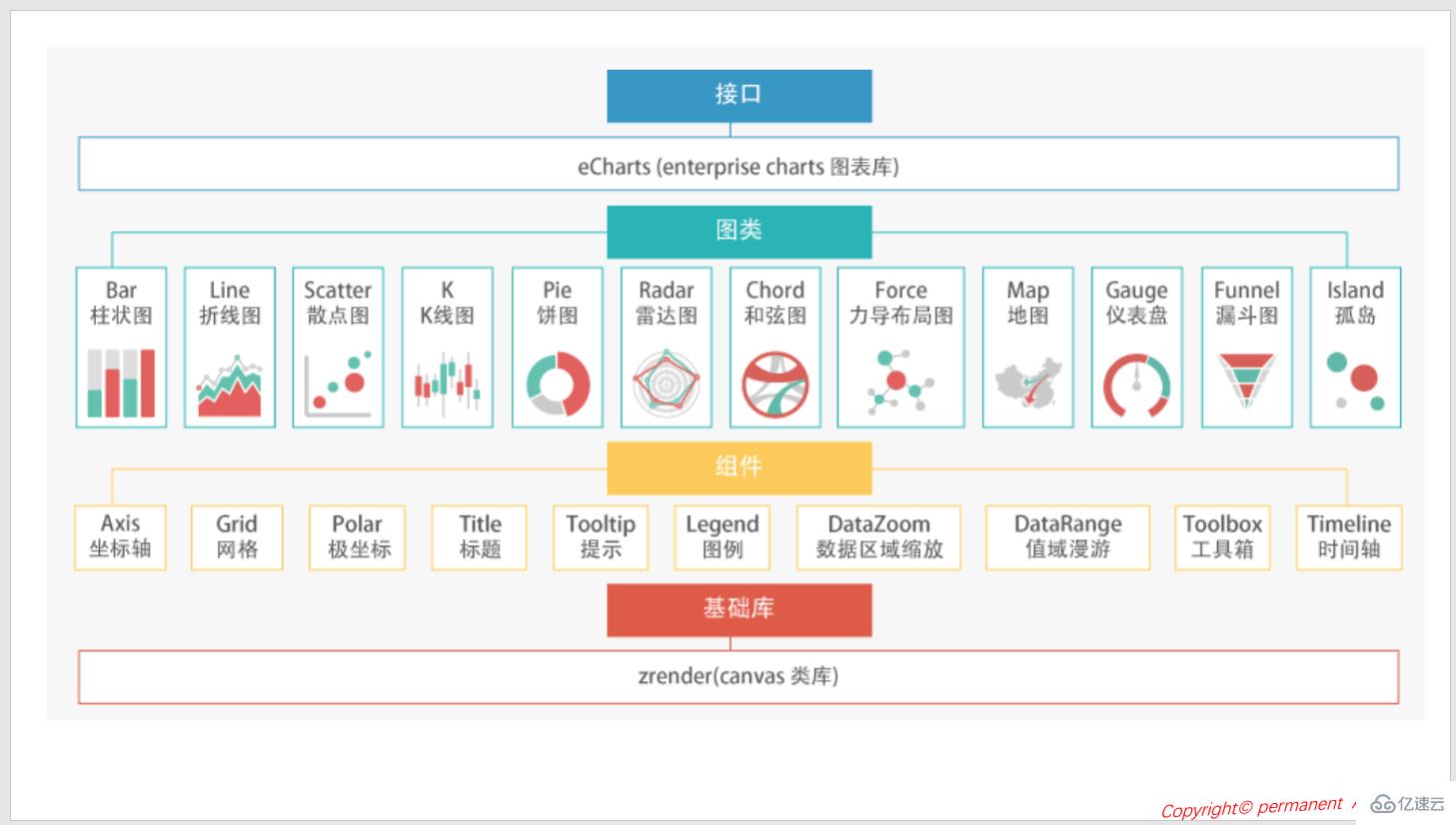 基于bootstrap框架的有几种主流前端框架