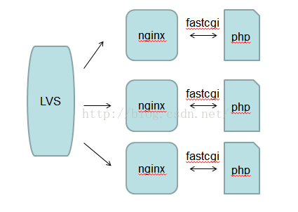 nginx如何配置proxy_cache 缓存