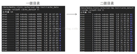 nginx如何配置proxy_cache 缓存