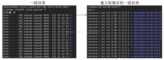 nginx如何配置proxy_cache 缓存