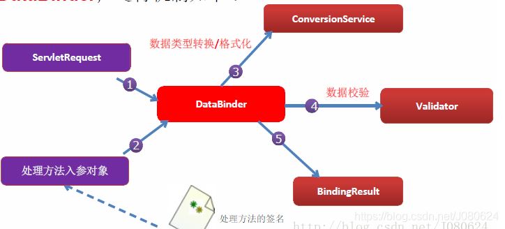 SpringBoot项目中什么情况下需要添加@ResponseBody注解