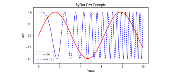 python3数据可视化字段是什么