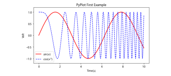 python3數(shù)據(jù)可視化字段是什么