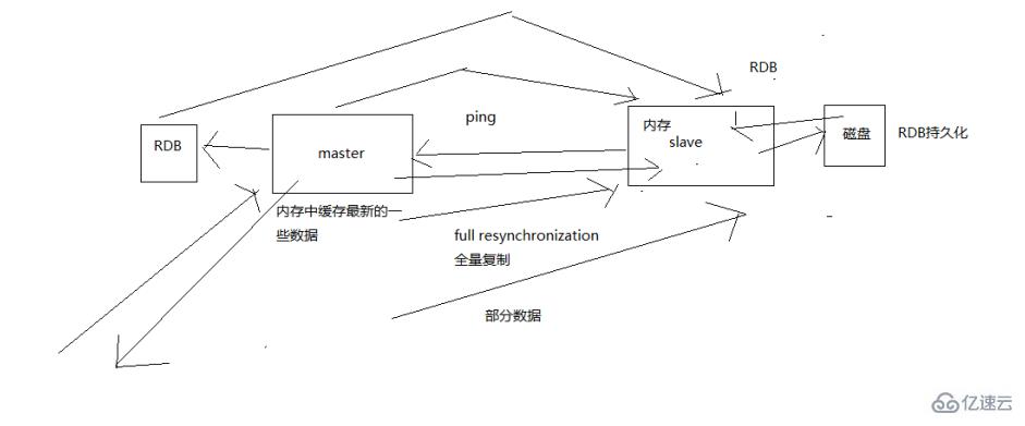 如何保证Redis的高并发