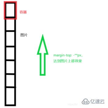 css要怎么样才能实现倒计时效果