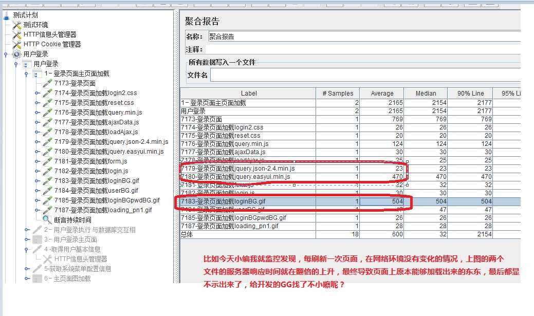 如何正确的使用Jmeter逻辑事务控制器