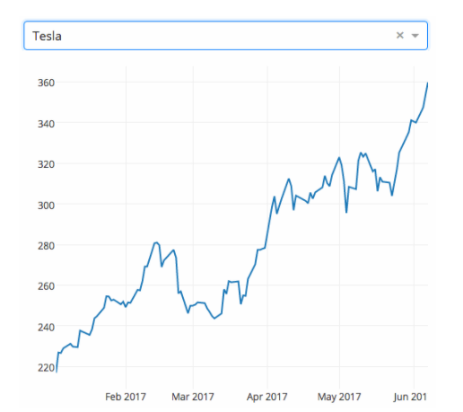 Python数据可视化中dash的使用方法