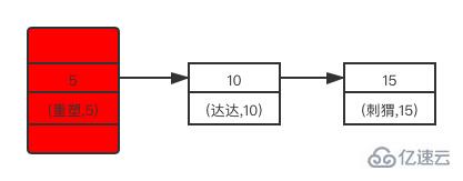 MySQL中鎖及加鎖規(guī)則是什么