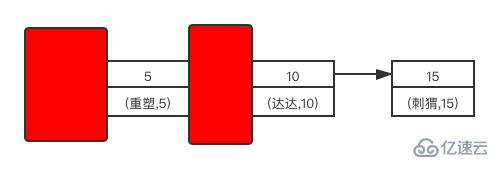 MySQL中锁及加锁规则是什么