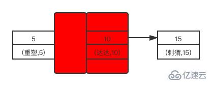 MySQL中锁及加锁规则是什么