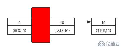 MySQL中锁及加锁规则是什么