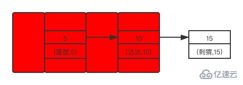 MySQL中鎖及加鎖規(guī)則是什么