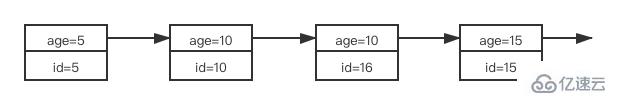 MySQL中锁及加锁规则是什么