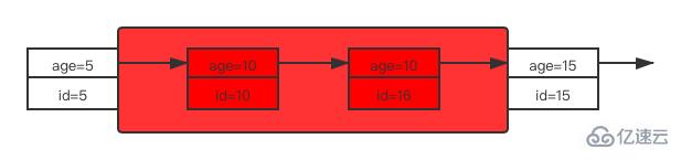 MySQL中锁及加锁规则是什么