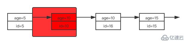 MySQL中锁及加锁规则是什么