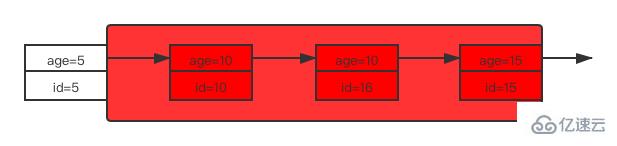 MySQL中锁及加锁规则是什么