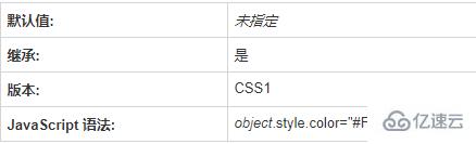 css中怎樣定義字體顏色