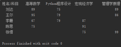 怎样输出python3中的循环