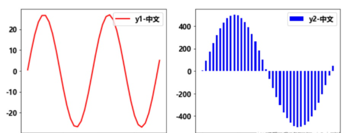 使用python怎样画双纵轴