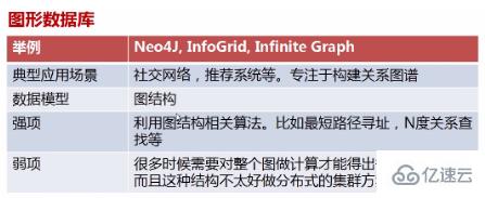 关系型数据库和非关系型数据库的区别是什么