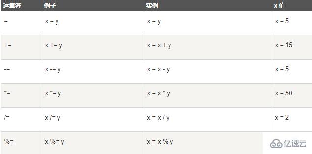 javascript中有哪些運算符