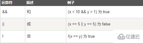 javascript中有哪些運算符